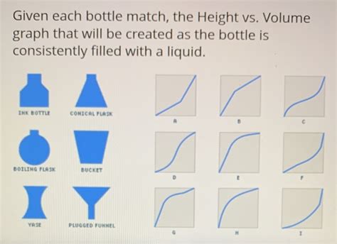 explain the differences in the graphs of bottle a and b|Instructor Notes for Module 5 .